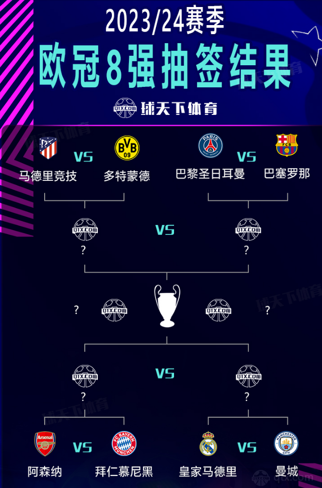 置上